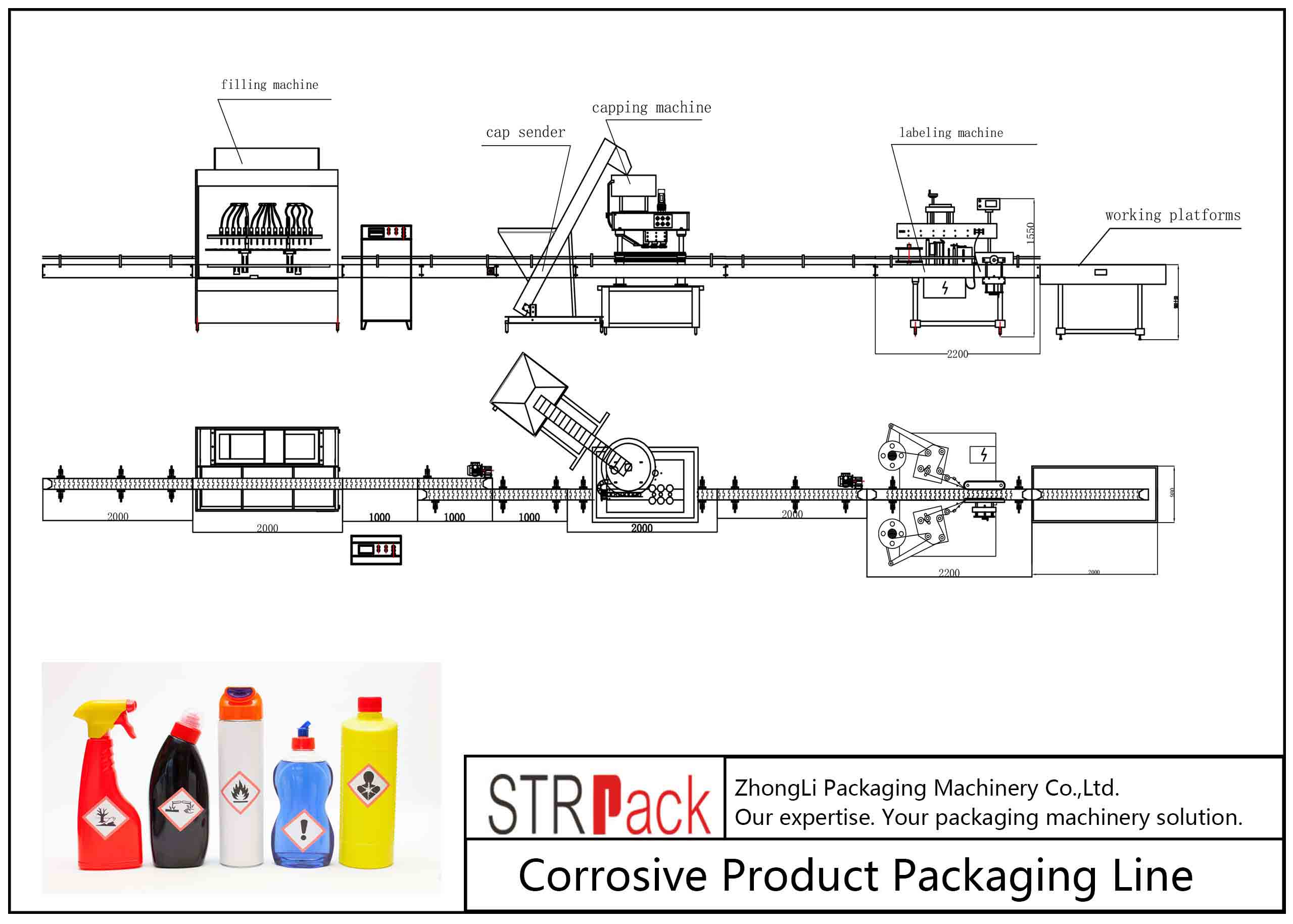 Automatic Corrosive Product Packaging Line