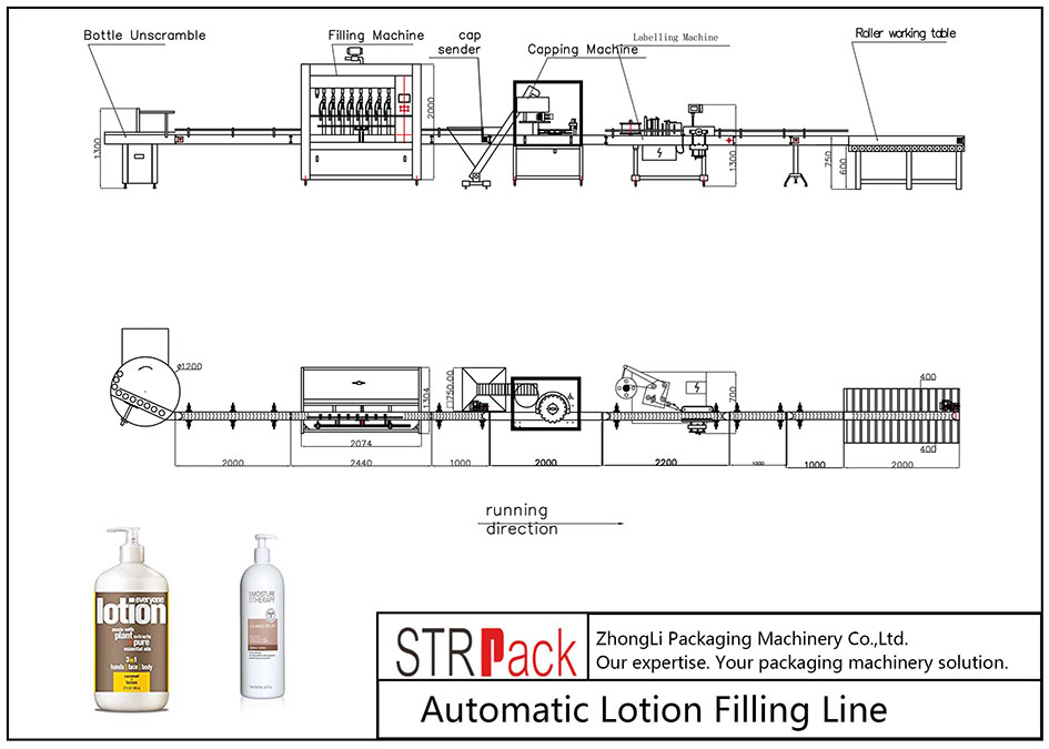 Automatic Lotion Filling Line